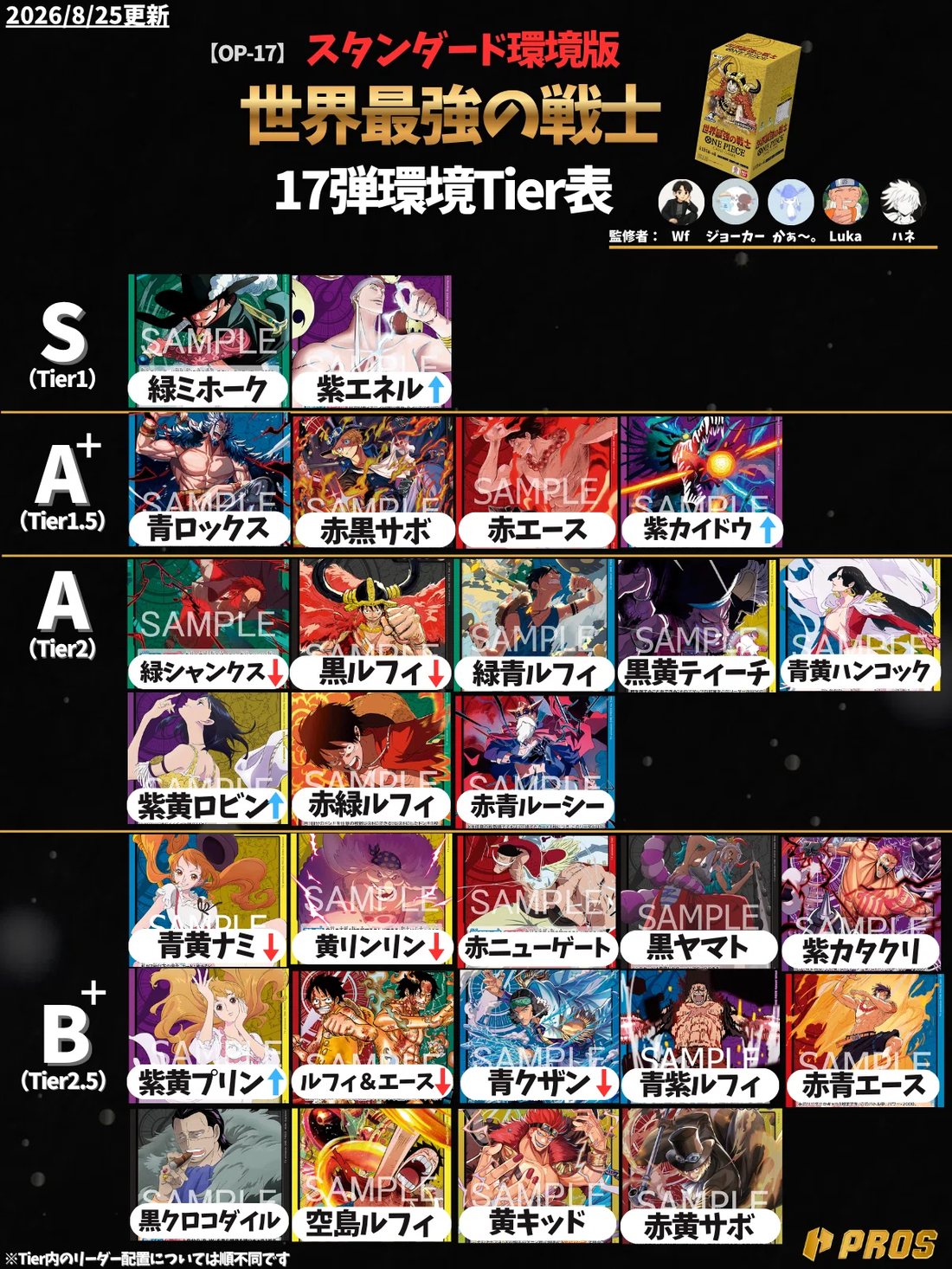Tier list OP17